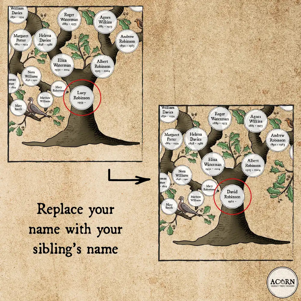 SIBLING EDIT (FOR AN EXISTING ORDER) | ACORN FAMILY TREE DESIGNS