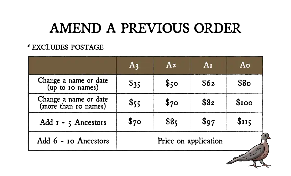 AMENDMENTS (TO A PREVIOUS ORDER) | ACORN FAMILY TREE DESIGNS