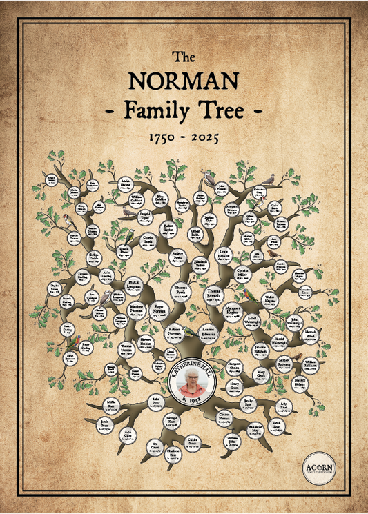 THE LEGACY FAMILY TREE | ACORN FAMILY TREE DESIGNS