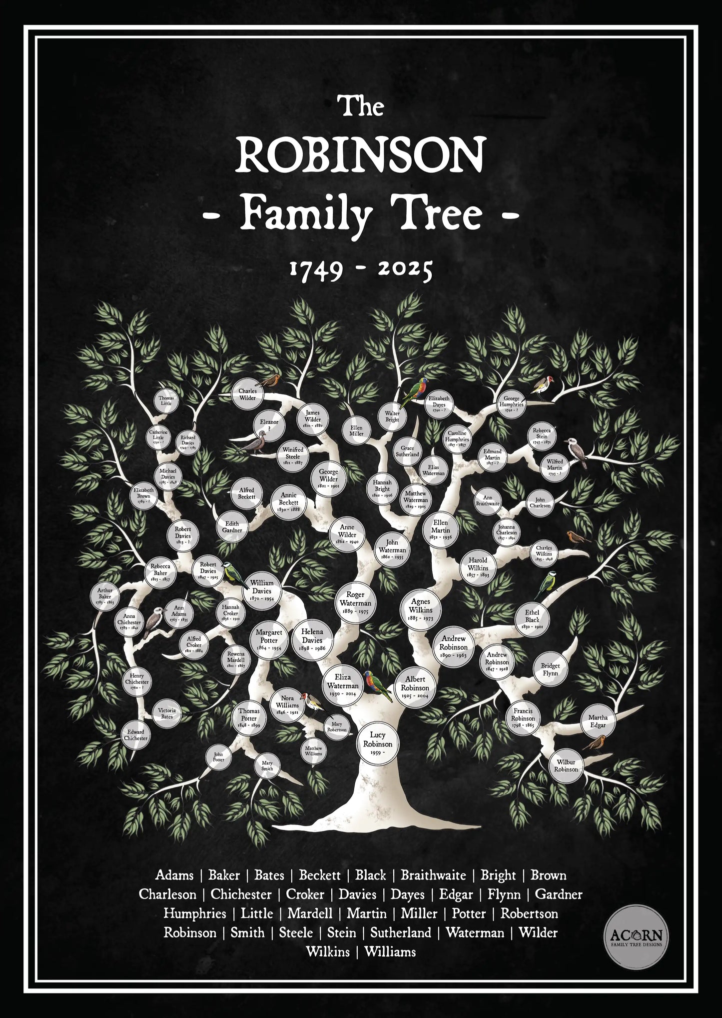 PEDIGREE FAMILY TREE ART | ACORN FAMILY TREE DESIGNS