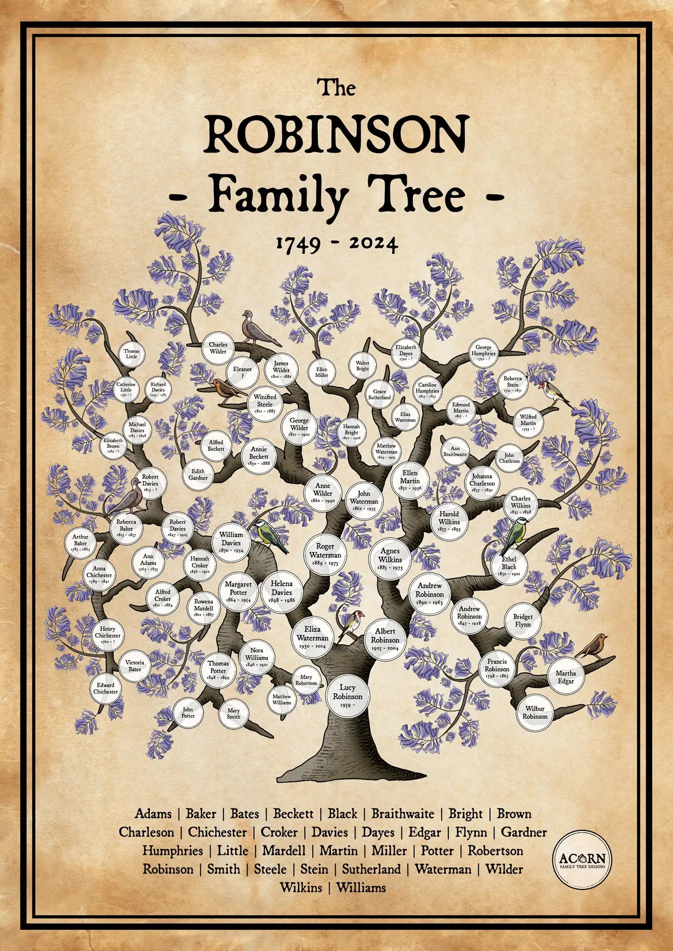 PEDIGREE FAMILY TREE ART | ACORN FAMILY TREE DESIGNS